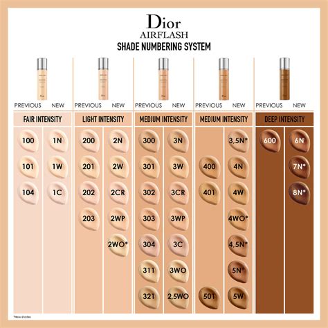 dior forever 100|dior forever foundation color chart.